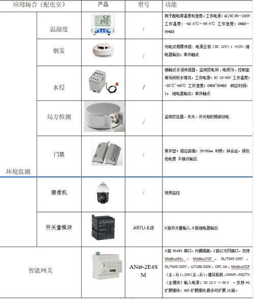 淺談智能感知的綜合水務管理平臺建設——智能水務系統開發