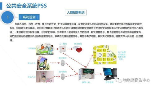 智慧醫(yī)院綜合性智能化系統(tǒng)規(guī)劃設(shè)計方案——智能水務(wù)系統(tǒng)開發(fā)篇